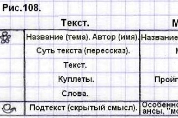 Кракен сайт даркнет vk2 top