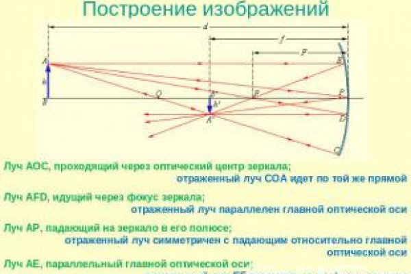 Кракен торговая площадка даркнет